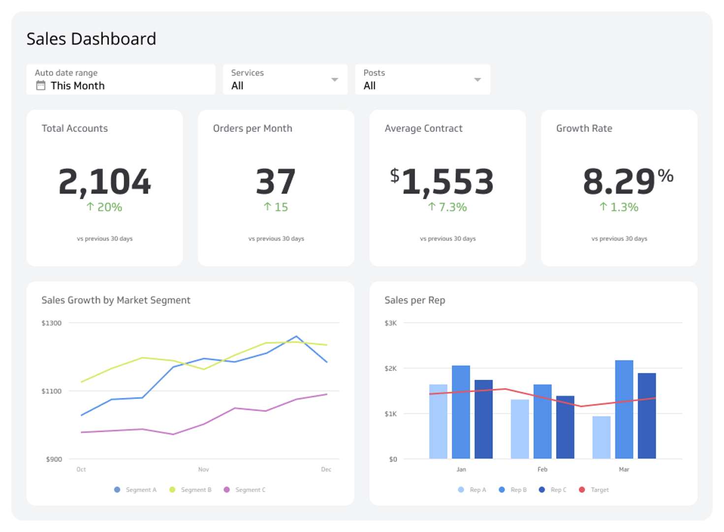 Sales Dashboard Examples